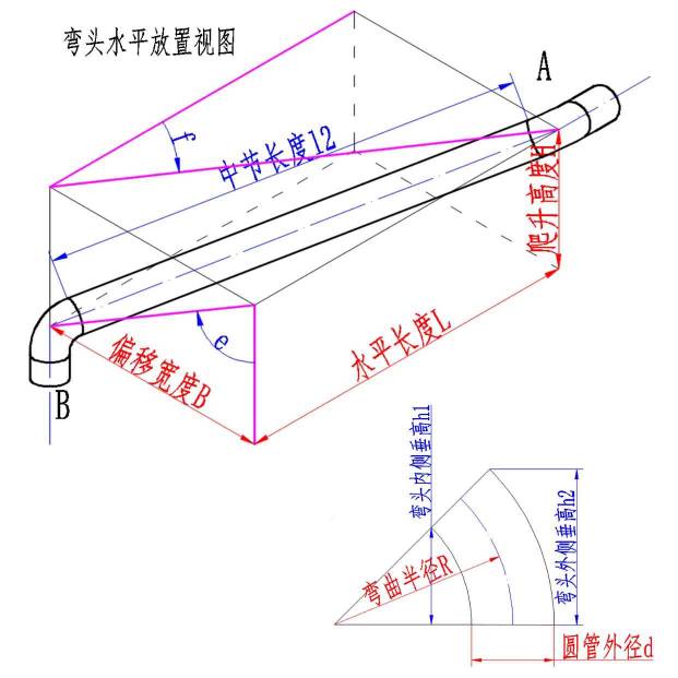 中到中爬升弯管左右计算器（非对称弯头）